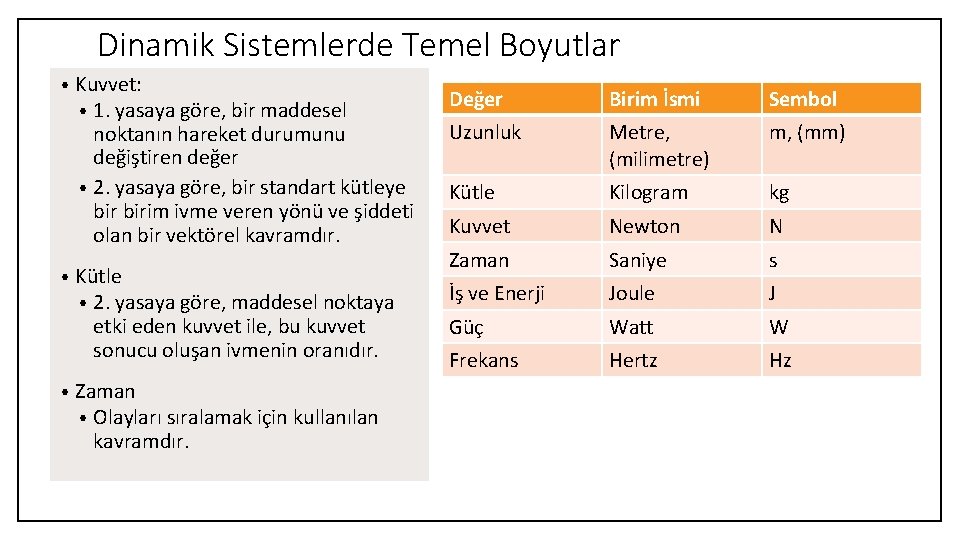 Dinamik Sistemlerde Temel Boyutlar • • • Kuvvet: • 1. yasaya göre, bir maddesel