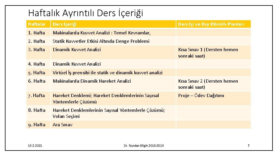 Haftalık Ayrıntılı Ders İçeriği Haftalar Ders İçeriği 1. Hafta Makinalarda Kuvvet Analizi : Temel