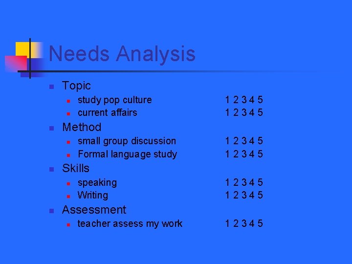 Needs Analysis n Topic n n small group discussion Formal language study 12345 Skills