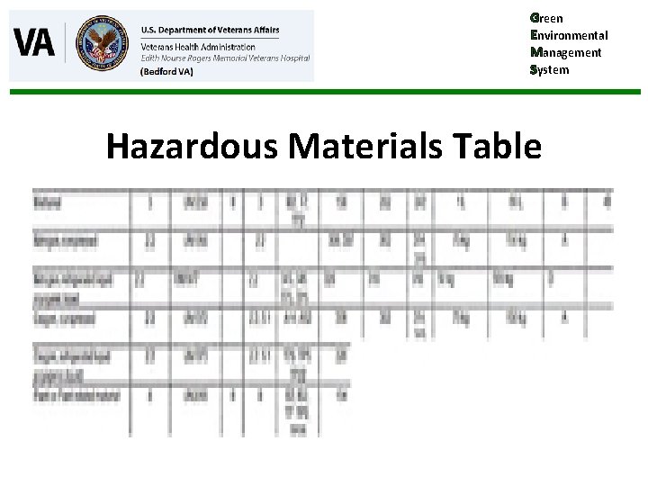 Green Environmental Management System Hazardous Materials Table 