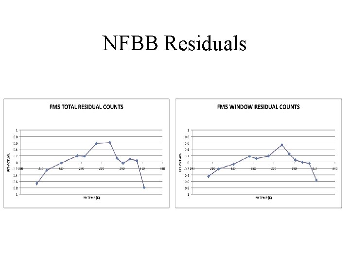 NFBB Residuals 