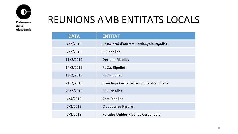 REUNIONS AMB ENTITATS LOCALS DATA ENTITAT 4/2/2019 Associació d'aturats Cerdanyola-Ripollet 7/2/2019 PP Ripollet 11/2/2019