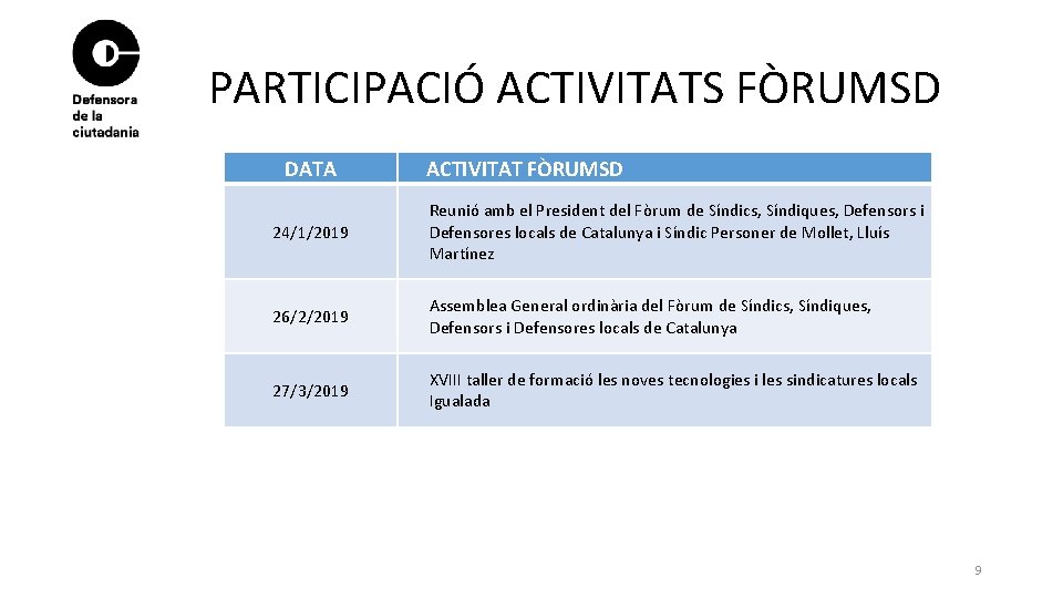 PARTICIPACIÓ ACTIVITATS FÒRUMSD DATA ACTIVITAT FÒRUMSD 24/1/2019 Reunió amb el President del Fòrum de