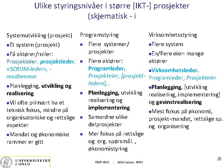 Ulike styringsnivåer i større [IKT-] prosjekter (skjematisk - i Systemutvikling (prosjekt) Programstyring Et system