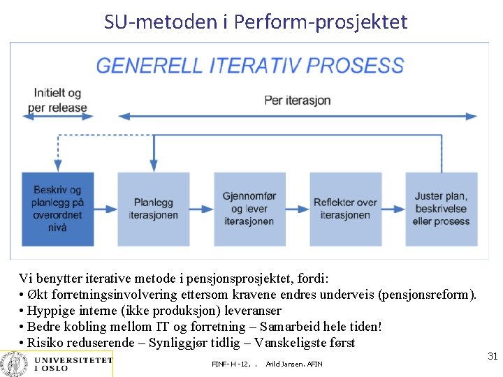 SU-metoden i Perform-prosjektet Vi benytter iterative metode i pensjonsprosjektet, fordi: • Økt forretningsinvolvering ettersom