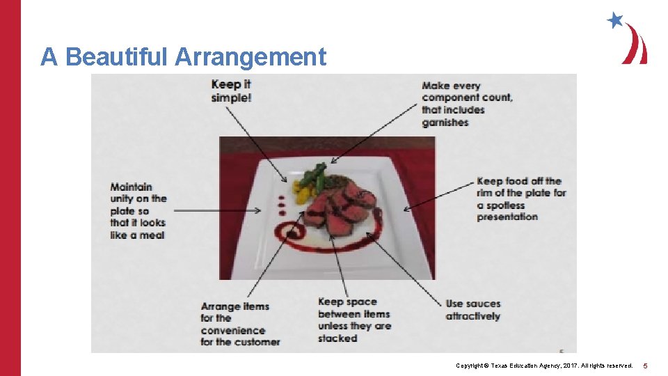 A Beautiful Arrangement Copyright © Texas Education Agency, 2017. All rights reserved. 5 