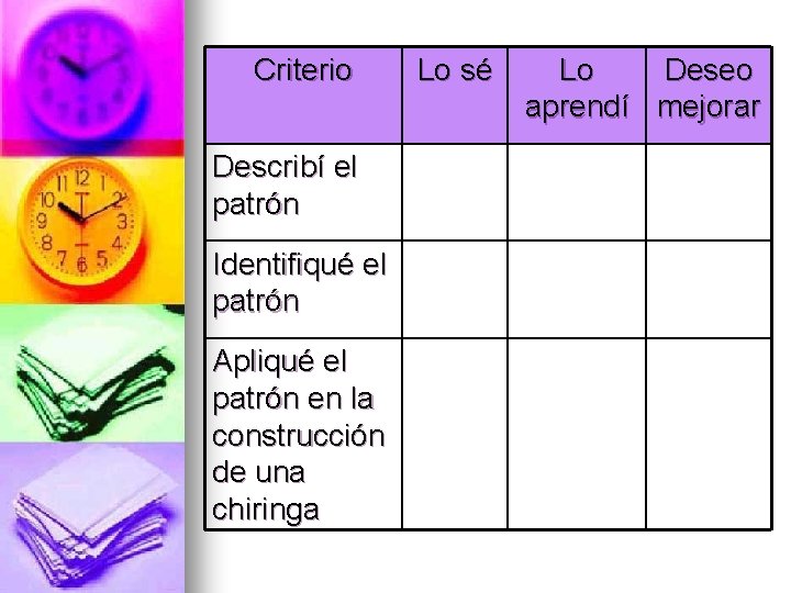 Criterio Describí el patrón Identifiqué el patrón Apliqué el patrón en la construcción de