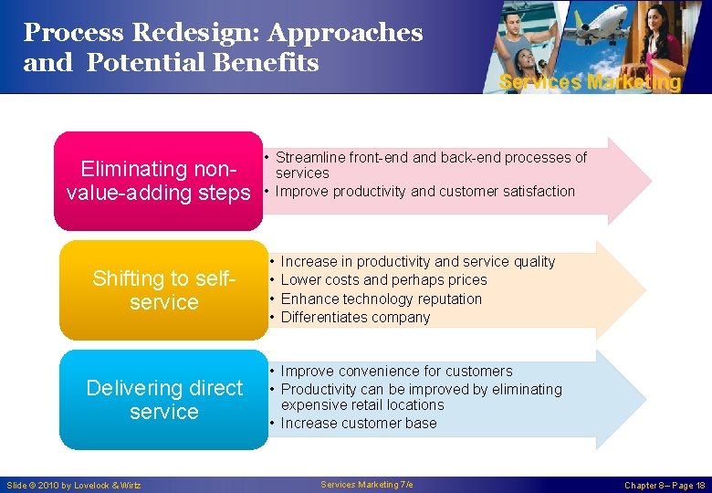 Process Redesign: Approaches and Potential Benefits Eliminating nonvalue-adding steps Shifting to selfservice Delivering direct