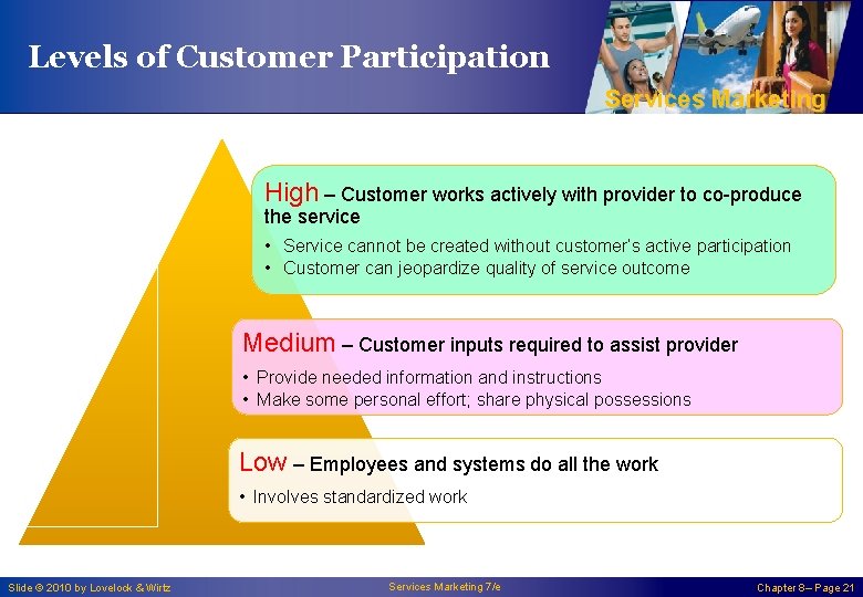 Levels of Customer Participation Services Marketing High – Customer works actively with provider to