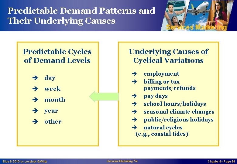 Predictable Demand Patterns and Their Underlying Causes Predictable Cycles of Demand Levels è day
