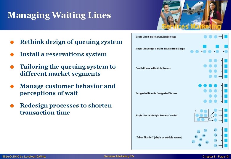 Managing Waiting Lines Services Marketing = Rethink design of queuing system = Install a