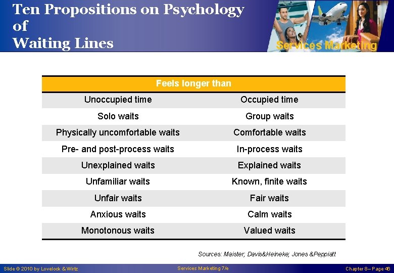 Ten Propositions on Psychology of Waiting Lines Services Marketing Feels longer than Unoccupied time