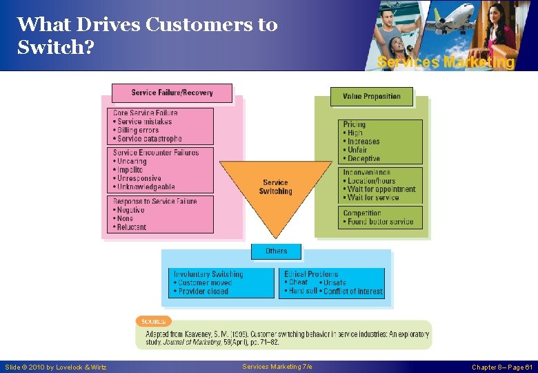What Drives Customers to Switch? Slide © 2010 by Lovelock & Wirtz Services Marketing