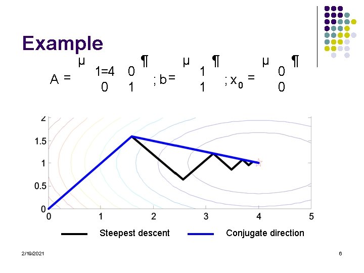 Example µ A= 1=4 0 0 1 ¶ µ ; b= Steepest descent 2/19/2021