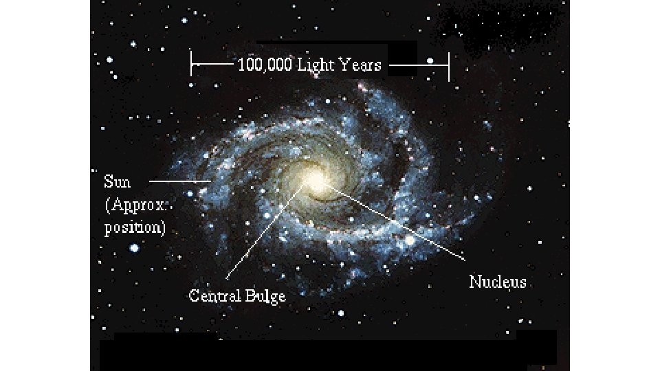 Milky Way Galaxy Light Speed: 165, 000 miles a second. 