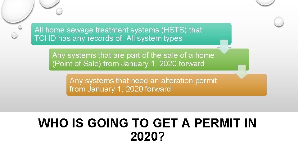 All home sewage treatment systems (HSTS) that TCHD has any records of, All system