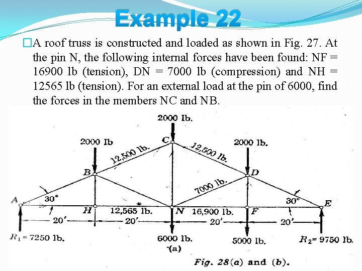 Example 22 �A roof truss is constructed and loaded as shown in Fig. 27.