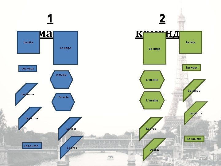 1 команда: 2 команда: La tête Le corps Les yeux L’oreille L ‘oreille La