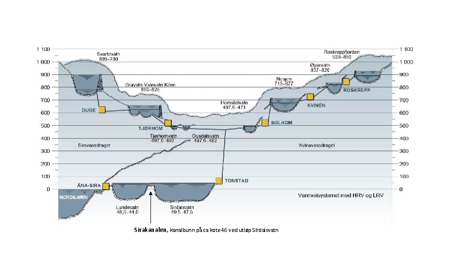 Sirakanalen, kanalbunn på ca kote 46 ved utløp Sirdalsvatn 