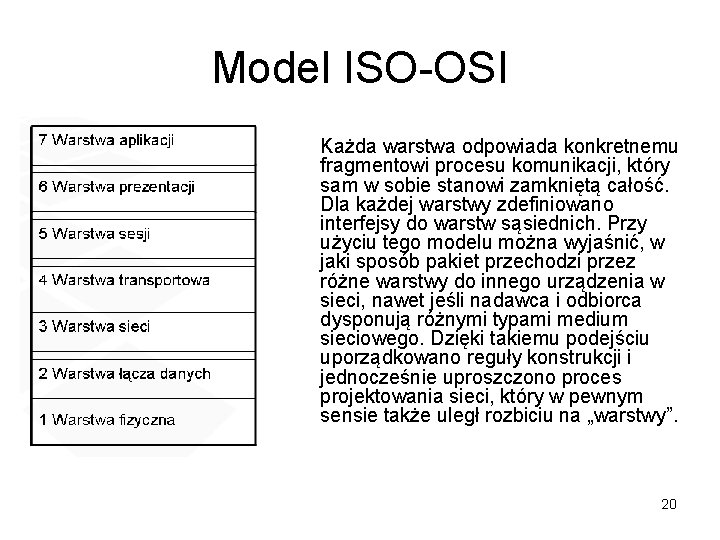 Model ISO-OSI Każda warstwa odpowiada konkretnemu fragmentowi procesu komunikacji, który sam w sobie stanowi