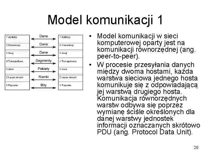 Model komunikacji 1 • Model komunikacji w sieci komputerowej oparty jest na komunikacji równorzędnej