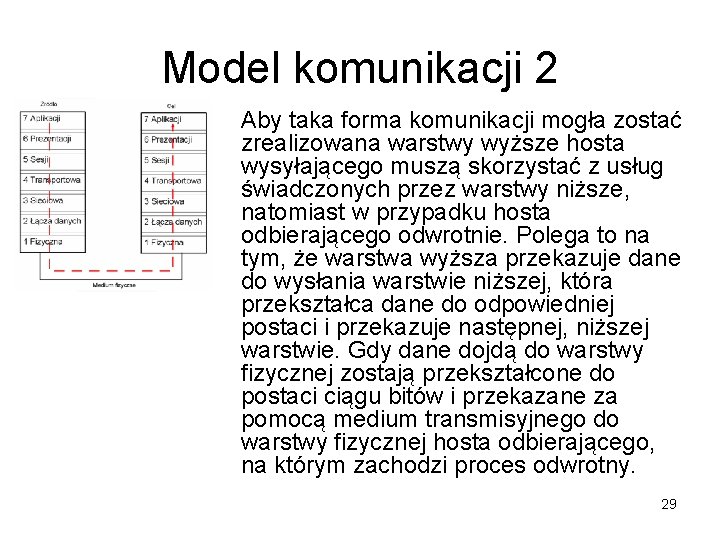 Model komunikacji 2 Aby taka forma komunikacji mogła zostać zrealizowana warstwy wyższe hosta wysyłającego