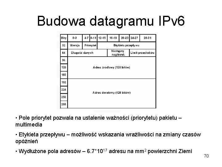 Budowa datagramu IPv 6 • Pole priorytet pozwala na ustalenie ważności (priorytetu) pakietu –