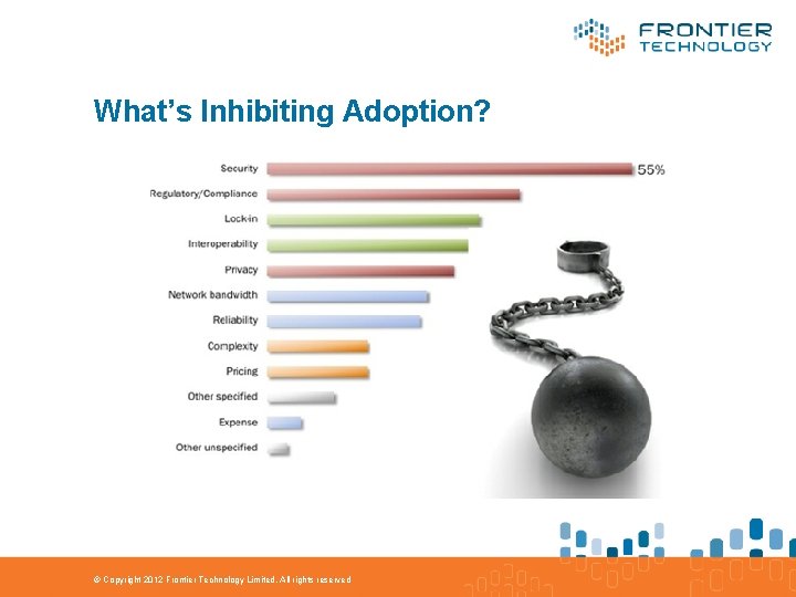 What’s Inhibiting Adoption? © Copyright 2012 Frontier Technology Limited. All rights reserved 