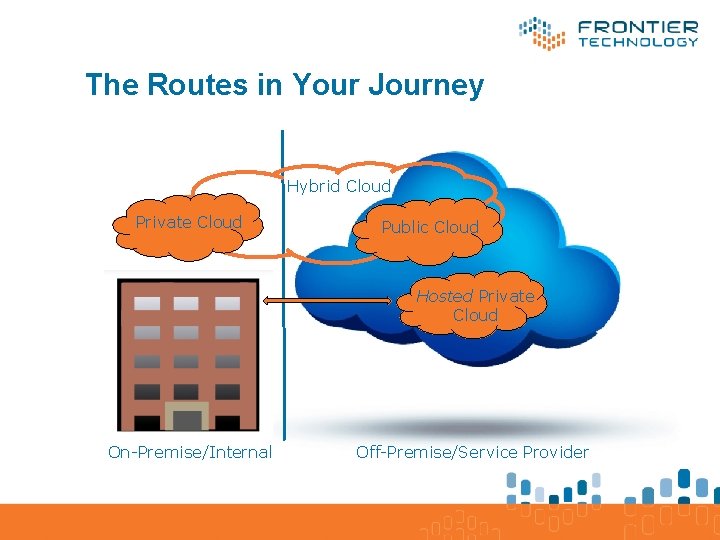 The Routes in Your Journey Hybrid Cloud Private Cloud 00 Public Cloud Hosted Private