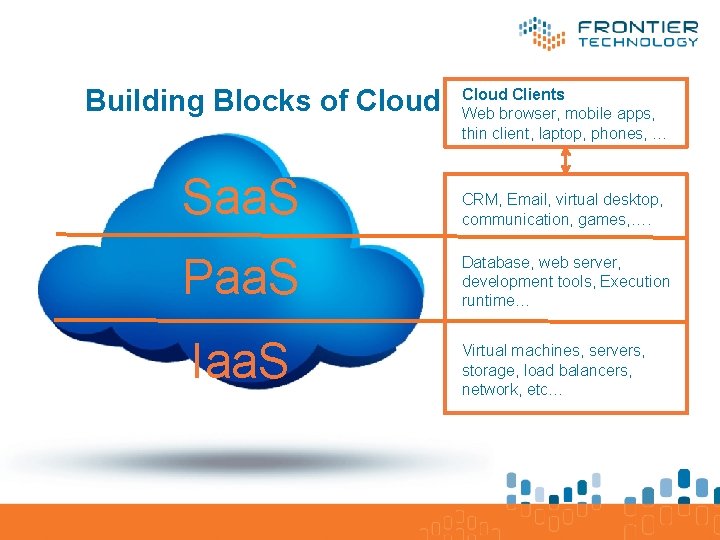 Building Blocks of Cloud Clients Web browser, mobile apps, thin client, laptop, phones, …