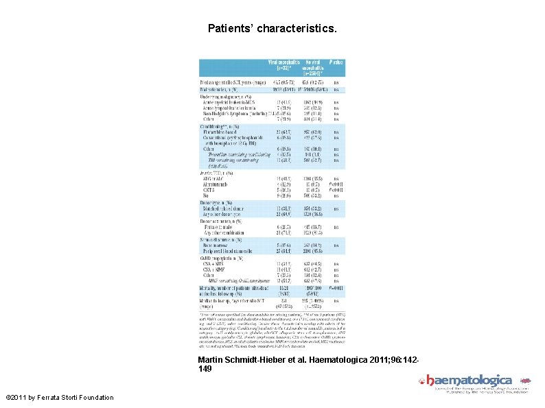 Patients’ characteristics. Martin Schmidt-Hieber et al. Haematologica 2011; 96: 142149 © 2011 by Ferrata