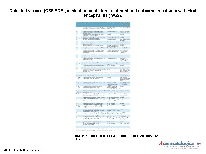 Detected viruses (CSF PCR), clinical presentation, treatment and outcome in patients with viral encephalitis