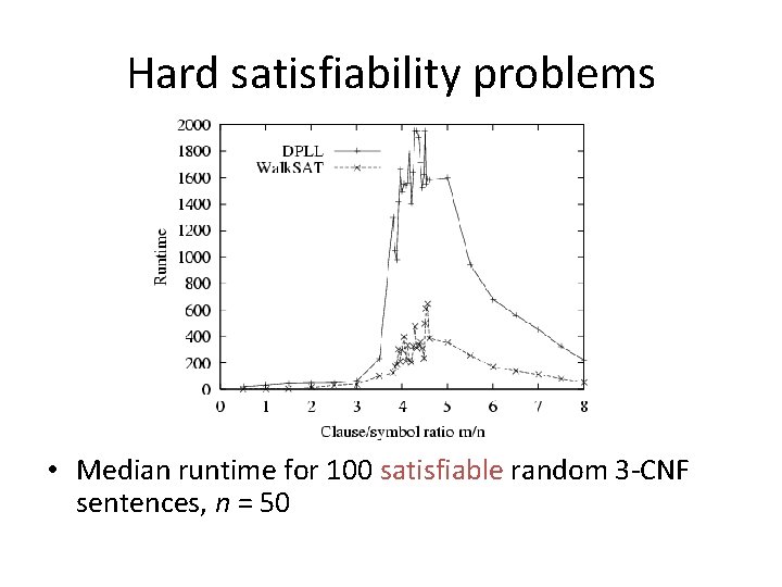 Hard satisfiability problems • Median runtime for 100 satisfiable random 3 -CNF sentences, n