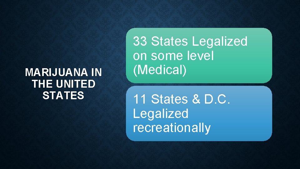 MARIJUANA IN THE UNITED STATES 33 States Legalized on some level (Medical) 11 States