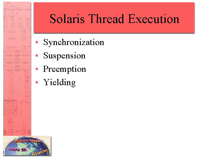 Solaris Thread Execution • • Synchronization Suspension Preemption Yielding 