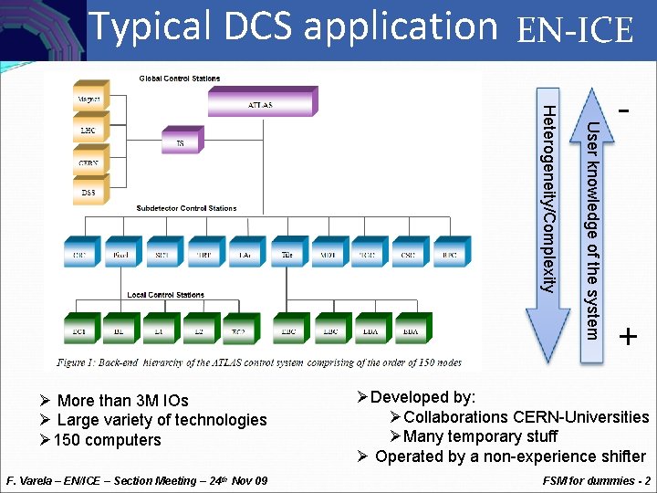 Controls Typical DCS application EN-ICE User knowledge of the system Heterogeneity/Complexity - + Ø