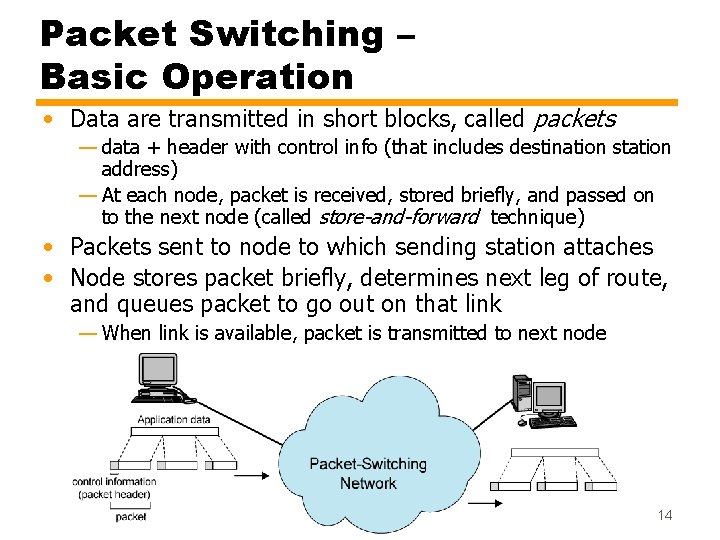 Packet Switching – Basic Operation • Data are transmitted in short blocks, called packets
