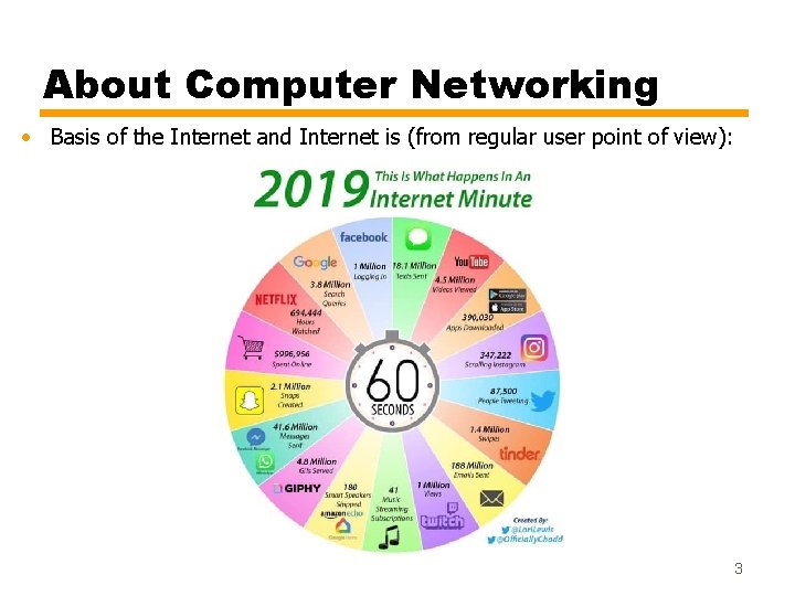 About Computer Networking • Basis of the Internet and Internet is (from regular user
