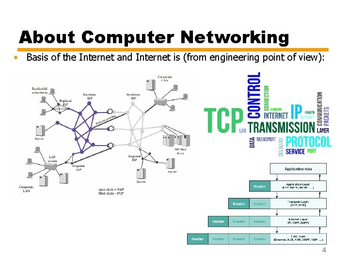 About Computer Networking • Basis of the Internet and Internet is (from engineering point