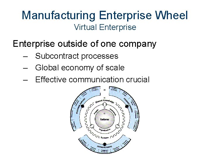 Manufacturing Enterprise Wheel Virtual Enterprise outside of one company – Subcontract processes – Global