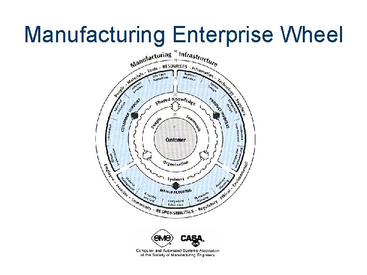 Manufacturing Enterprise Wheel 