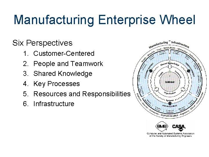 Manufacturing Enterprise Wheel Six Perspectives 1. 2. 3. 4. 5. 6. Customer-Centered People and