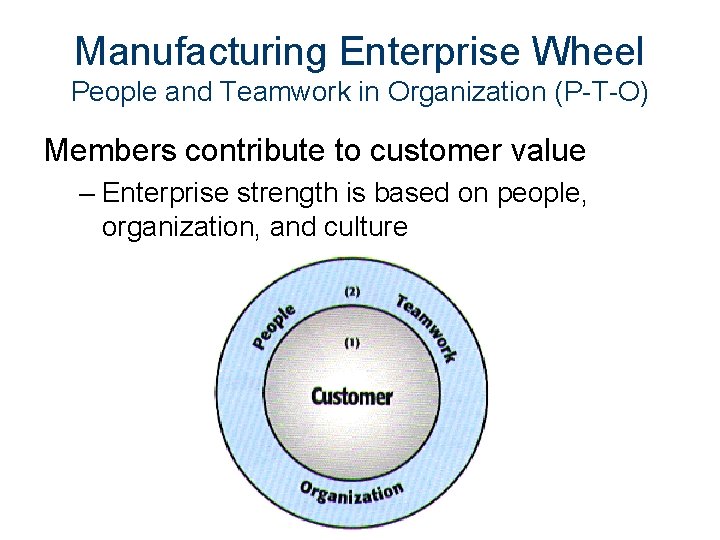 Manufacturing Enterprise Wheel People and Teamwork in Organization (P-T-O) Members contribute to customer value