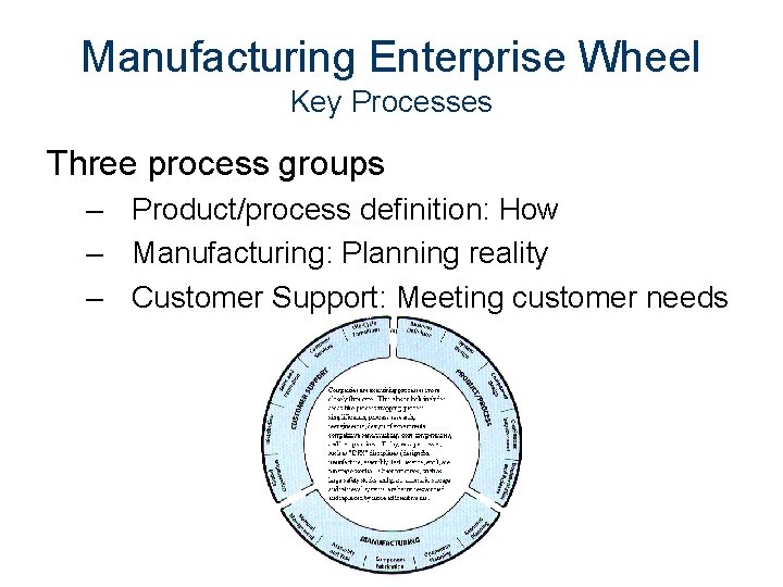 Manufacturing Enterprise Wheel Key Processes Three process groups – Product/process definition: How – Manufacturing: