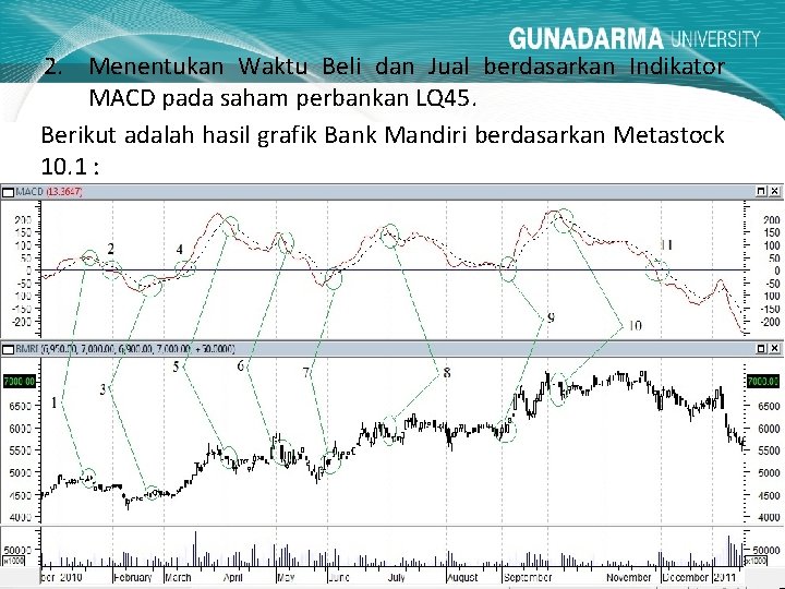 2. Menentukan Waktu Beli dan Jual berdasarkan Indikator MACD pada saham perbankan LQ 45.