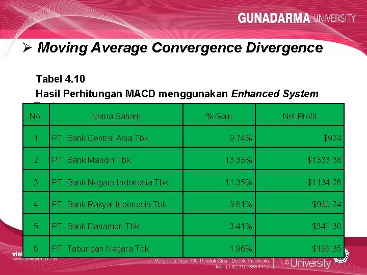 Ø Moving Average Convergence Divergence Tabel 4. 10 Hasil Perhitungan MACD menggunakan Enhanced System