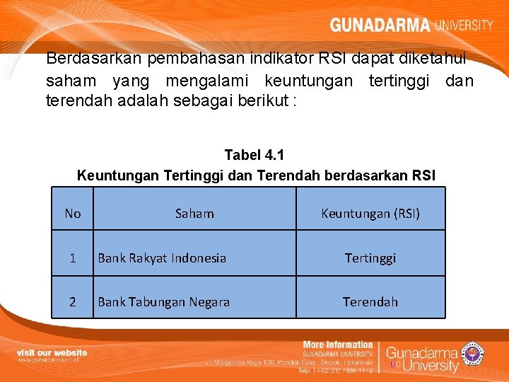 Berdasarkan pembahasan indikator RSI dapat diketahui saham yang mengalami keuntungan tertinggi dan terendah adalah