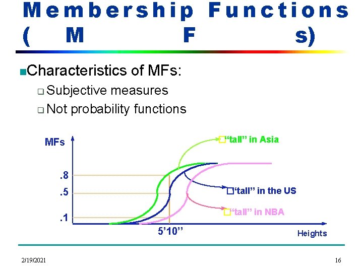 Membership Functions ( M F s) n. Characteristics of MFs: Subjective measures q Not