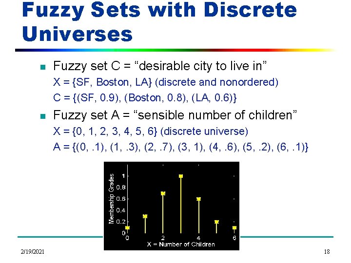 Fuzzy Sets with Discrete Universes n Fuzzy set C = “desirable city to live