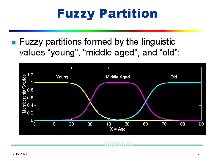 Fuzzy Partition n Fuzzy partitions formed by the linguistic values “young”, “middle aged”, and